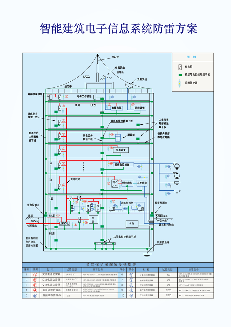 智能建筑设计图1.jpg 智能建筑设计图1.jpg