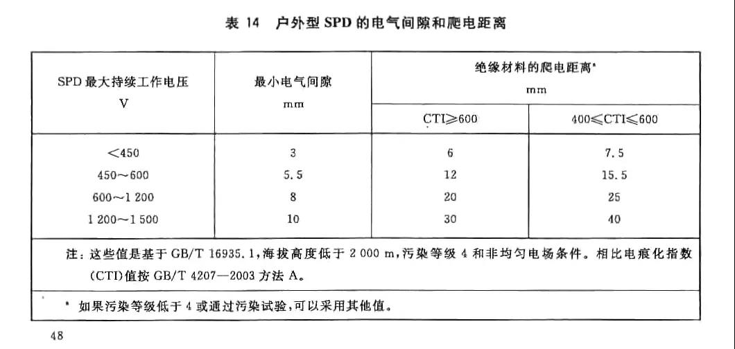 表14.jpg 表14.jpg