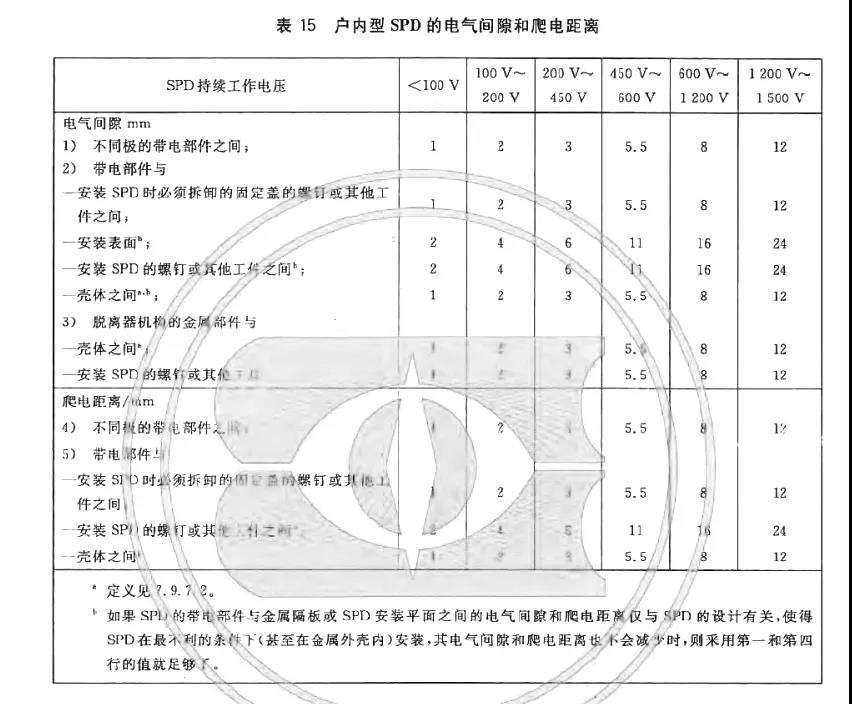 表15.jpg 表15.jpg