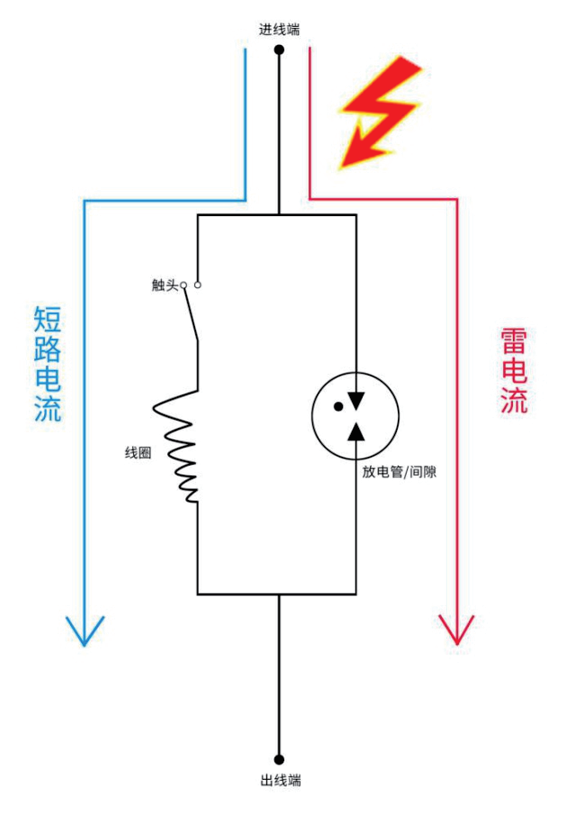 旁路脱扣SCB结构原理图.png 旁路脱扣SCB结构原理图.png
