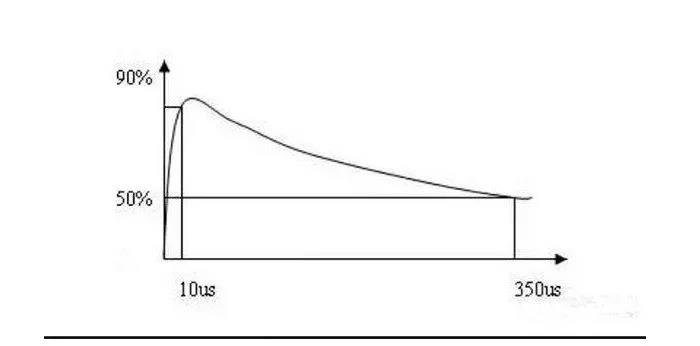 10-350μs波形.jpg 10-350μs波形.jpg