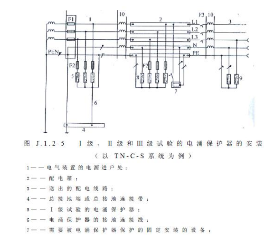 TN-C-S系统.png TN-C-S系统.png