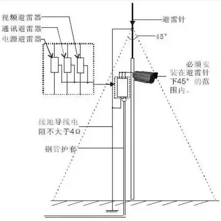 防雷安装示意图.jpg 防雷安装示意图.jpg