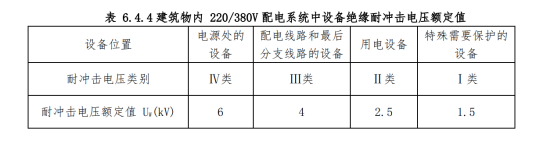 GB50057《建筑物防雷设计规范》表.png GB50057《建筑物防雷设计规范》表.png