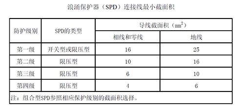 SPD连线最小面积.jpg SPD连线最小面积.jpg